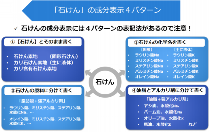 石けんの成分表示4パターン