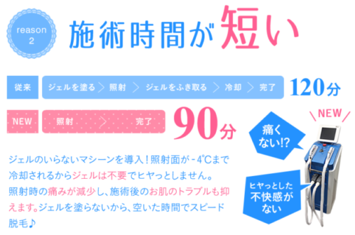 キレイモは施術時間が短い