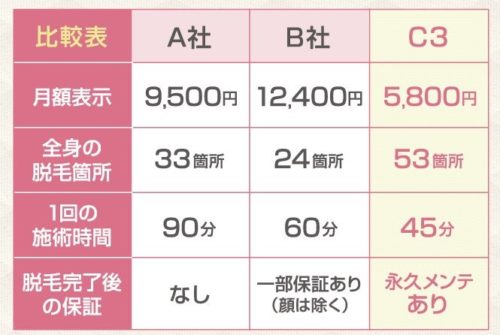 他サロンとの料金比較表