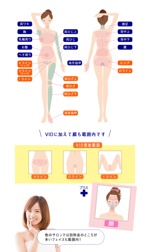 レヴィーガクリニックは本当の意味での全身脱毛